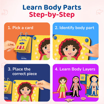 Human Body Puzzle I Ages 4-7 Years I Discover Bones and Muscles with X-ray