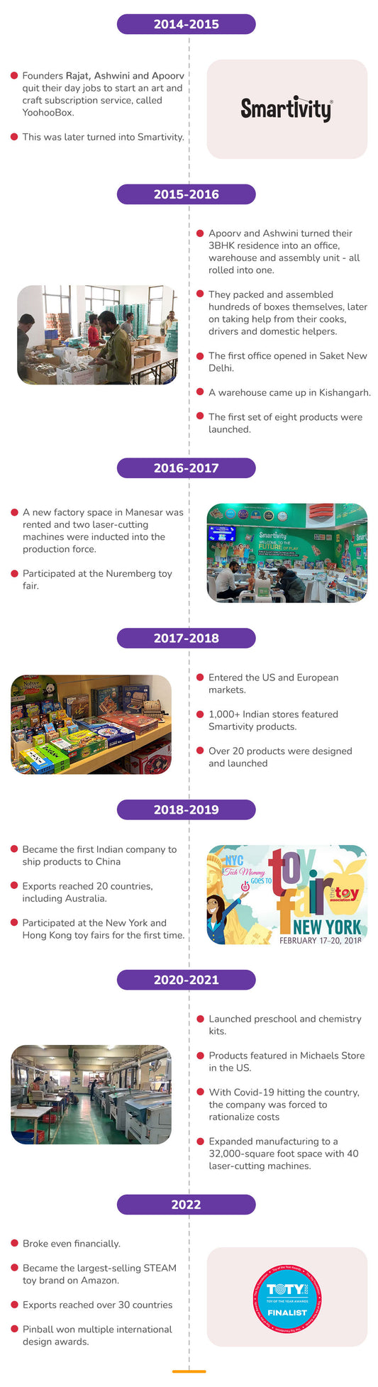 Smartivity - About Us