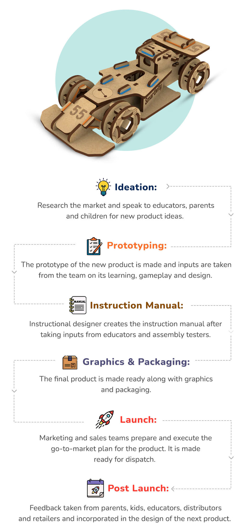 Smartivity - About Us