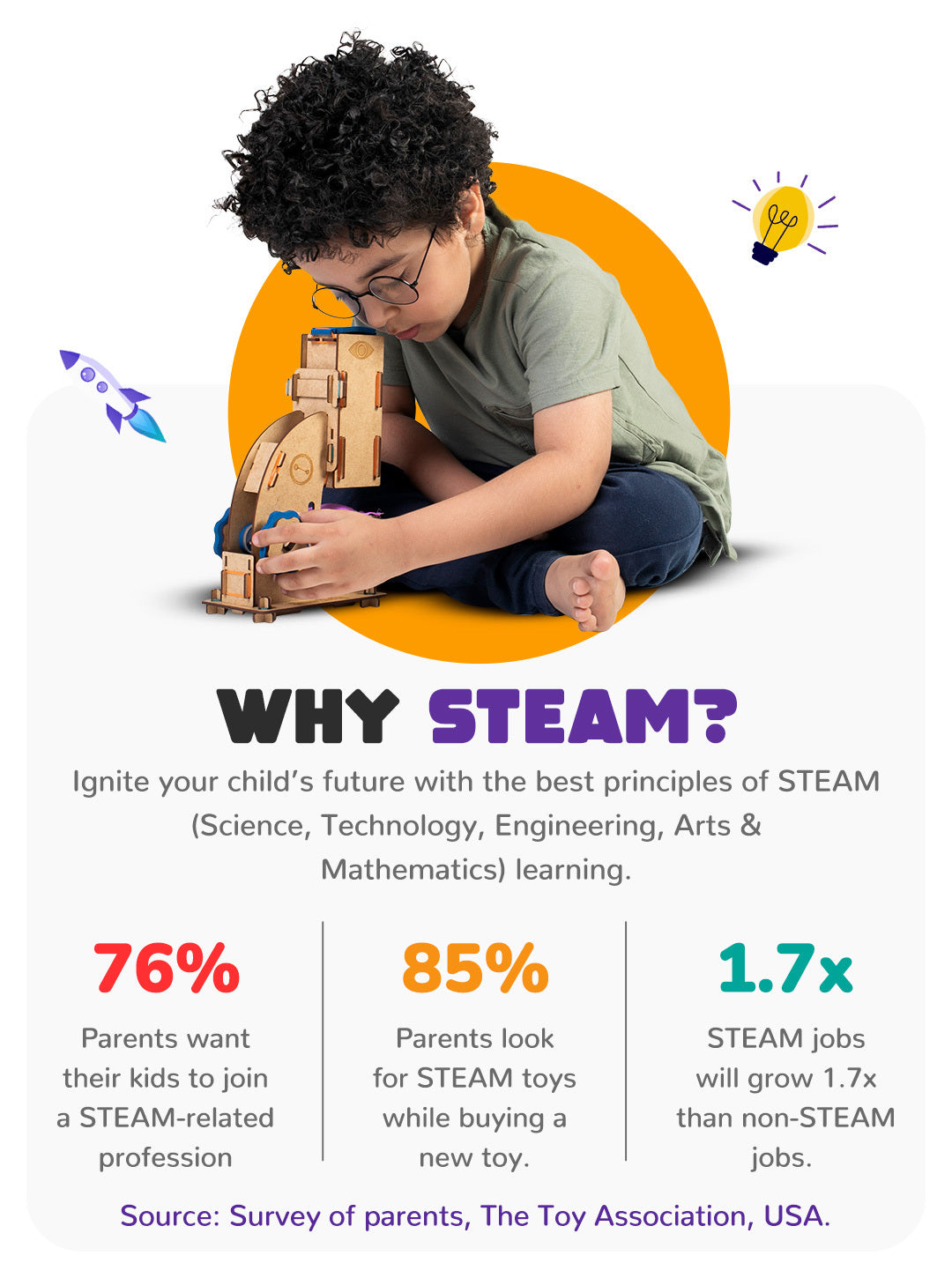 STEAM Store  Shop Science, Technology, Engineering, Arts and  Mathematics Toys & Books