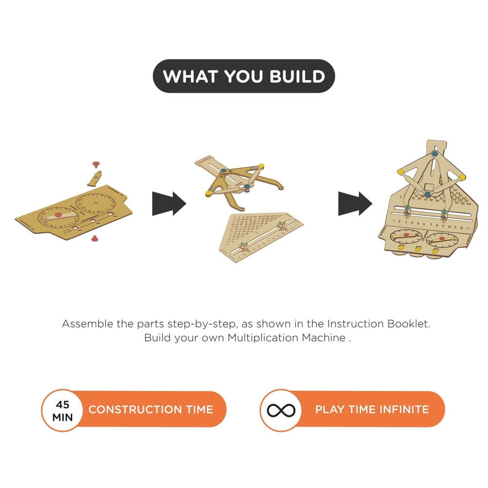 Multiplication Machine | 6-10 years | DIY STEM Construction Toy 4